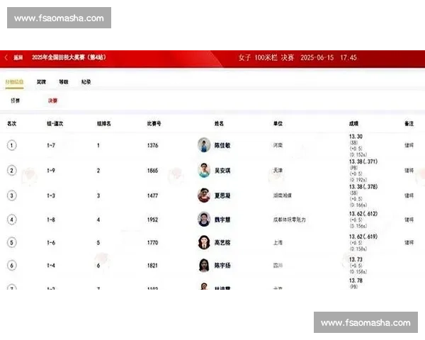 陈佳敏 13 秒 30 赛季最佳夺冠 夏思凝 0.007 秒憾负新人吴安琪摘铜